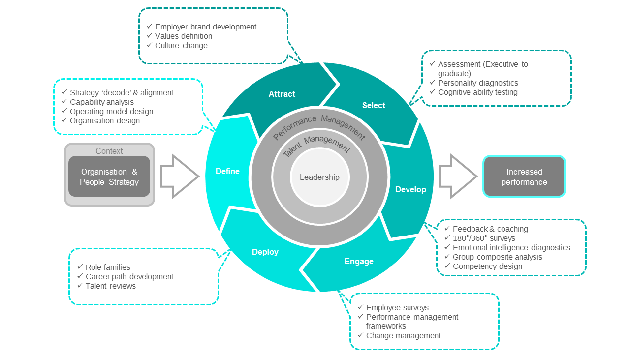 Talent_Lifecycle_services